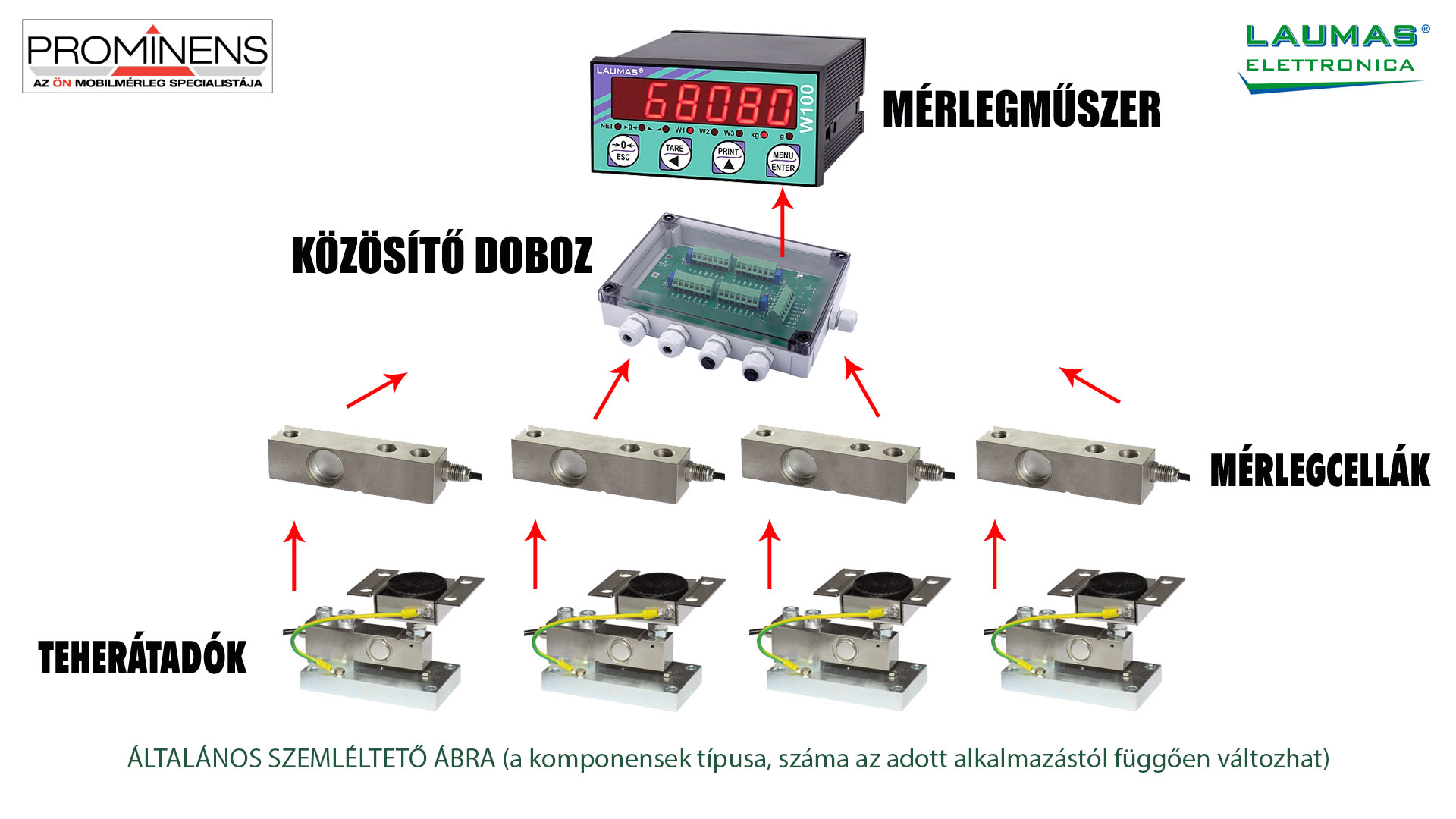 merleg rendszer abra